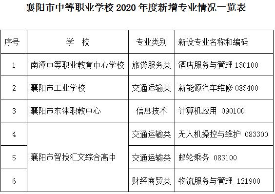 襄阳最好的技术学校（襄阳最好的技术学校排名）-图2