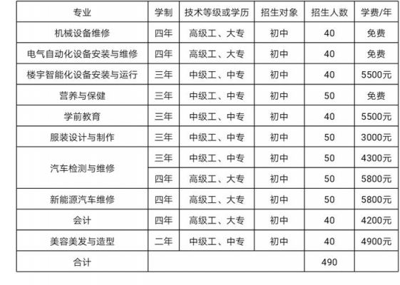 濮阳市技工学校电话（濮阳技工学校招生电话）-图1