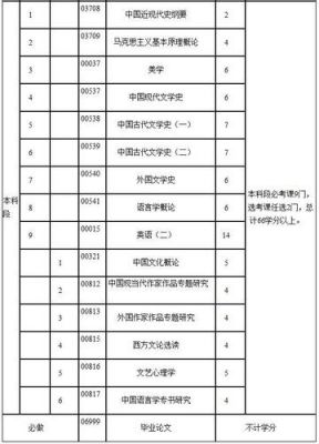 江西自考主考学校（江西自考考什么科目）