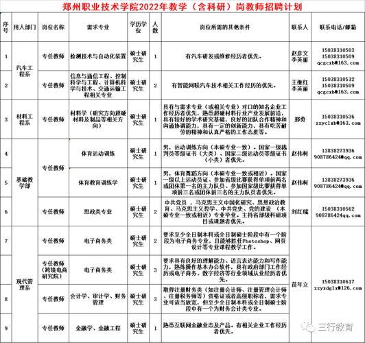 郑州职业学院老师待遇（郑州职业技术学院老师待遇）