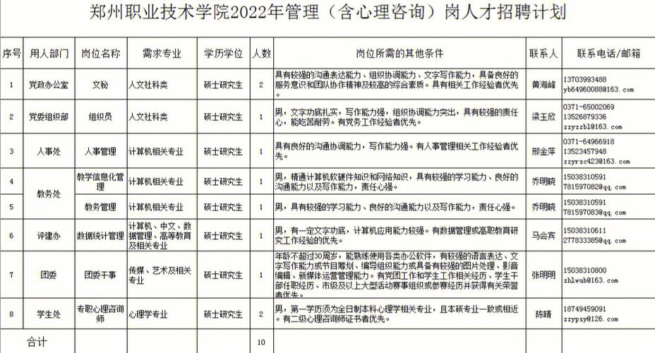 郑州职业学院老师待遇（郑州职业技术学院老师待遇）-图2