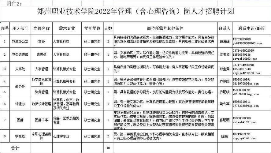 郑州职业学院老师待遇（郑州职业技术学院老师待遇）-图3