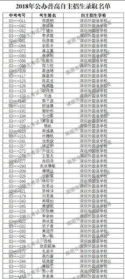 深圳外国语学校录取线（深圳外国语学校录取名单）