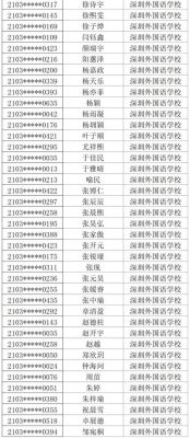 深圳外国语学校录取线（深圳外国语学校录取名单）-图3