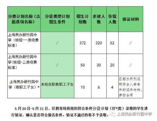 行知学校收费标准（行知学校有小学吗）-图1