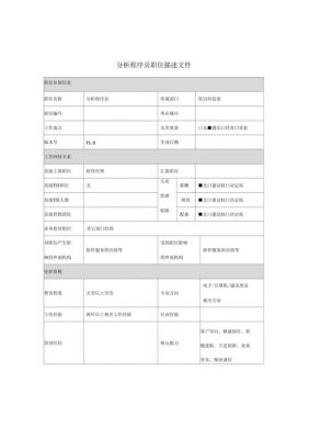 程序员工作描述范文（程序员工作描述范文怎么写）-图2