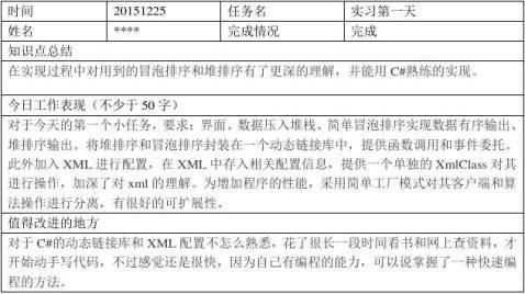 程序员工作描述范文（程序员工作描述范文怎么写）-图3