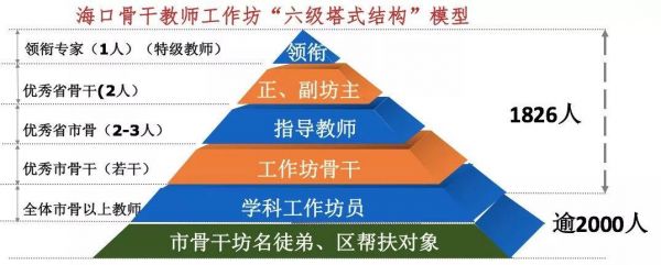 职业学院教师梯队建设规划（职业院校教师队伍建设）-图3