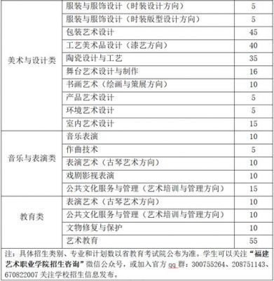 福建艺术职业学院照收（福建艺术职业学院2020招生简章）-图2