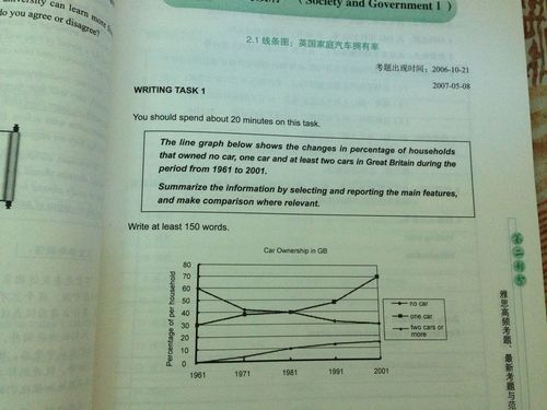 雅思曲线图作文范文（雅思折线图范文作文）-图2
