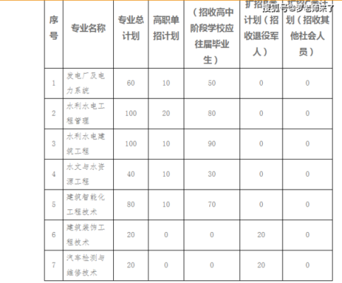 湖北体育职业学院扩招人数（湖北体育职业学院扩招人数统计）-图1