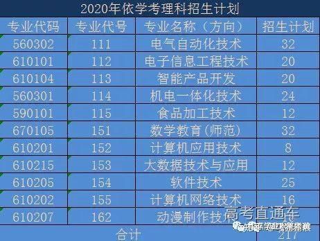 湖北体育职业学院扩招人数（湖北体育职业学院扩招人数统计）-图3