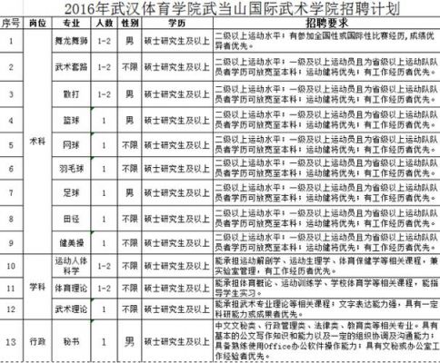 湖北体育职业学院扩招人数（湖北体育职业学院扩招人数统计）-图2