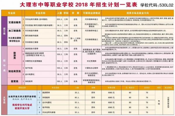 大理私立学校（大理私立学校收费标准）-图1