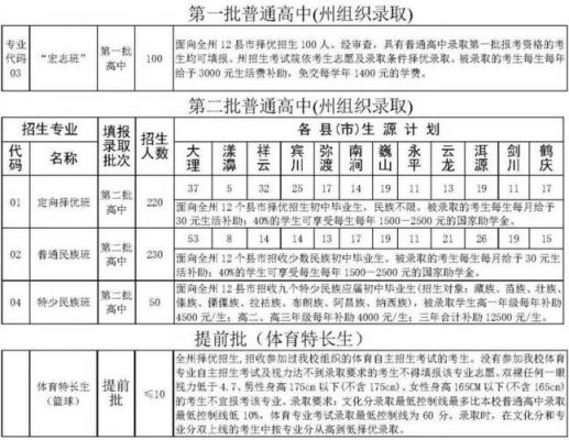 大理私立学校（大理私立学校收费标准）-图3