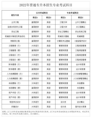 专升本合肥有哪些学校（合肥有专升本的专业学校吗?）-图3