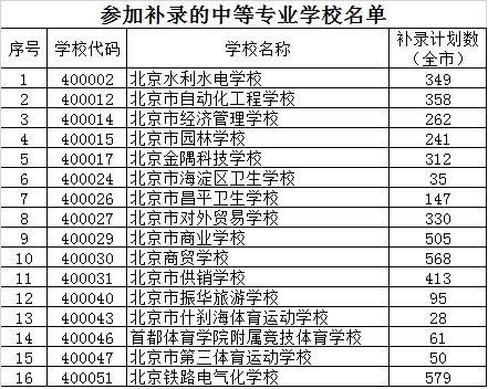 广东3a补录学校（广东3a补录学校名单）-图1