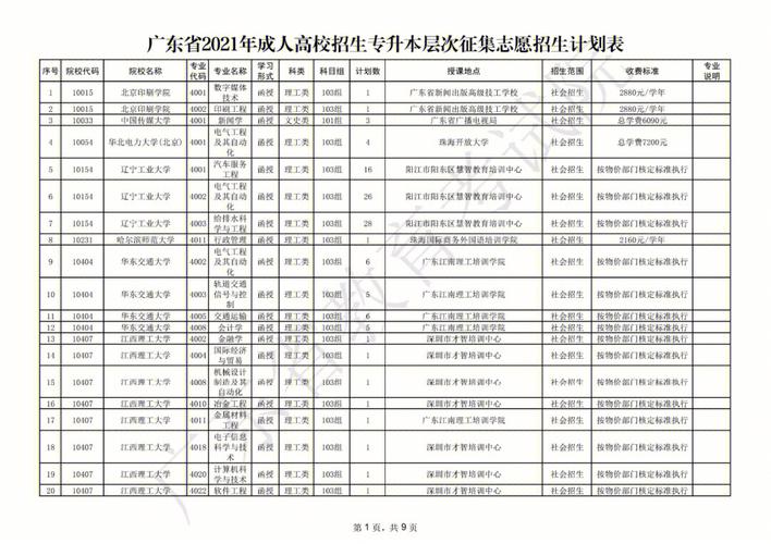 广东3a补录学校（广东3a补录学校名单）-图2