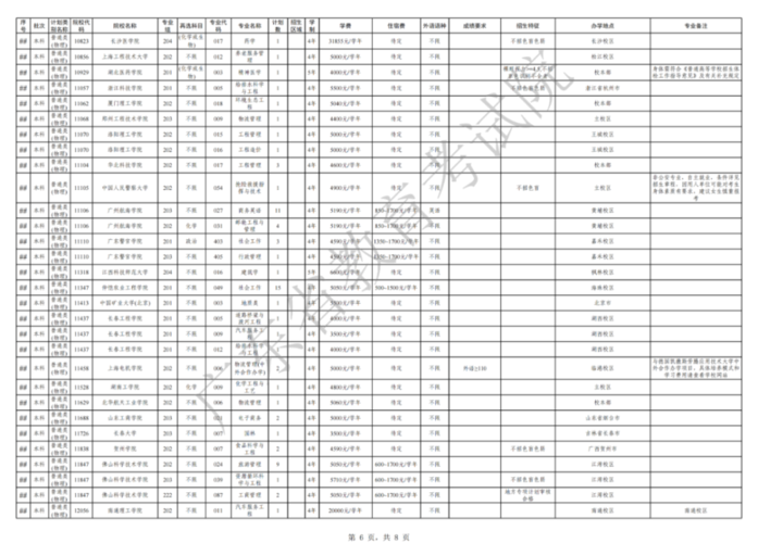 广东3a补录学校（广东3a补录学校名单）-图3