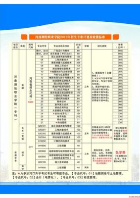 郑州测绘职业学校（郑州测绘职业学校2023年单招专业）-图3