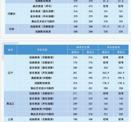 北京戏曲职业学院通知书（北京戏曲艺术职业学院2021年高职招生）