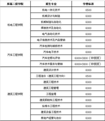 河北理工职业学院招生（河北理工职业学院中专招生）-图1