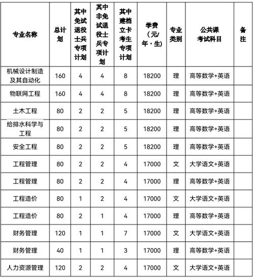 安徽城市职业学院学费（安徽城市学院学费多少）