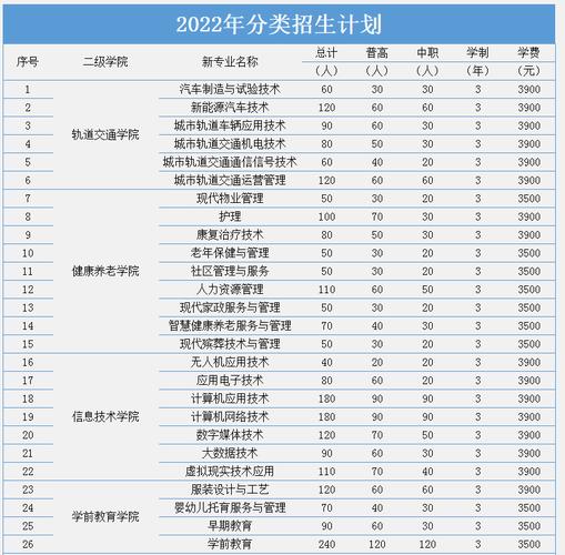 安徽城市职业学院学费（安徽城市学院学费多少）-图2