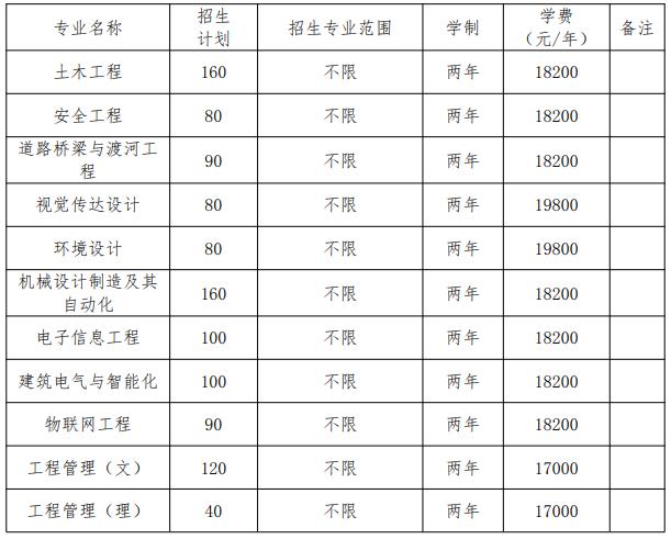 安徽城市职业学院学费（安徽城市学院学费多少）-图3