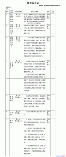 药厂偏差范文（药厂偏差范文篇三）-图3