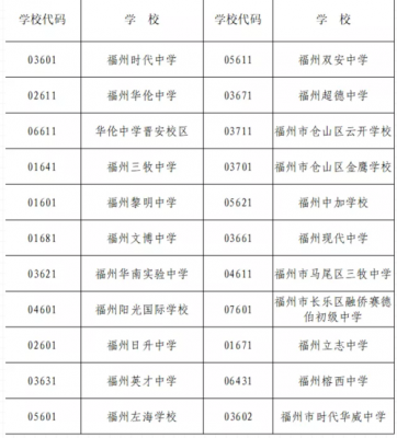 福州学校代码（福州学校一般分布在哪里?）