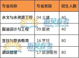 春季高考济南学校（济南春考招生有哪些学校）-图1