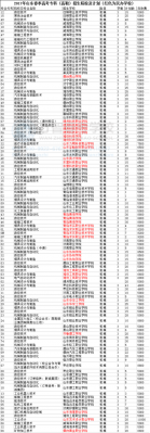 春季高考济南学校（济南春考招生有哪些学校）-图3