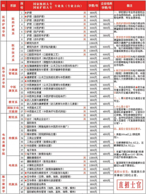 哈尔滨众艺学校（哈尔滨众艺传媒一年多少费用）-图1