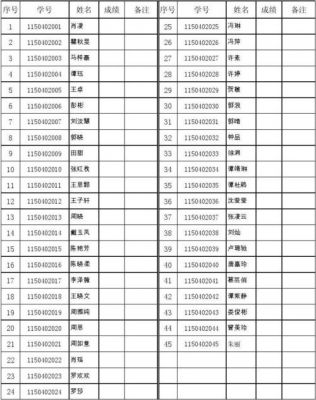 常州轻工职业学院学号（常州轻工职业学院学号是什么）