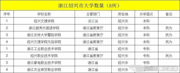 绍兴学校有哪些大学（绍兴哪些大学好）-图2