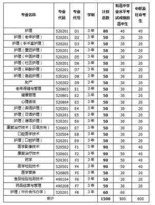 河南单招护理学校名单（河南单招护理专业）-图3