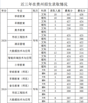 盐城幼师师范学校（盐城幼师师范学校分数线）-图3