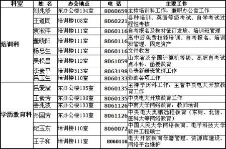 东营职业学院报名电话号（东营职业学院报名电话号码查询）-图2