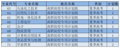 东营职业学院报名电话号（东营职业学院报名电话号码查询）-图3