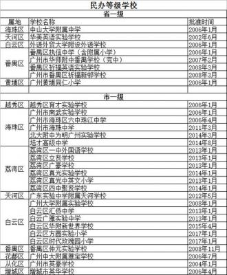 广州市有哪些私立学校（广州私立学校排名榜）-图1