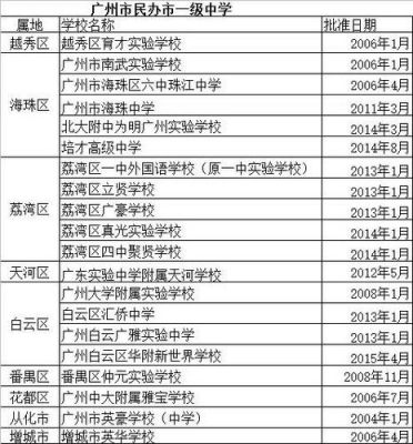 广州市有哪些私立学校（广州私立学校排名榜）-图2