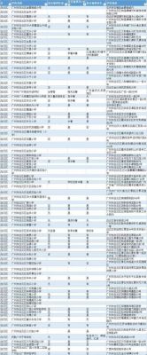 广州市有哪些私立学校（广州私立学校排名榜）-图3