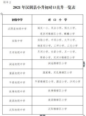 汉阴黄冈学校招生电话（汉阴黄冈学校报名电话）-图2