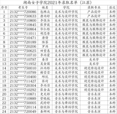 湖南女子职业学院历任校长（湖南女子职业学院历任校长名单）-图1