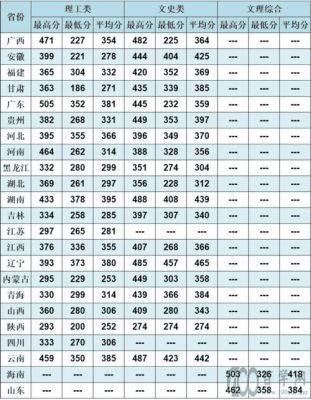 柳州铁路学校分数线（柳州铁道学院2020年分数线）-图1