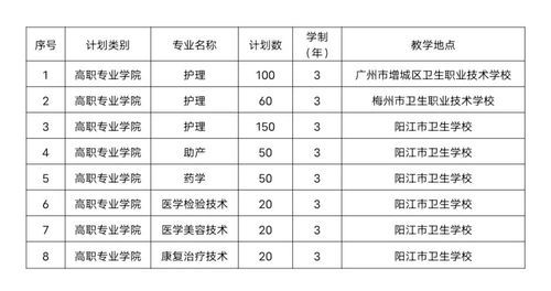 惠州市卫生职业技术学校（惠州市卫生职业技术学校招生简章）-图2