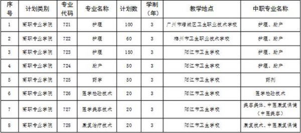 惠州市卫生职业技术学校（惠州市卫生职业技术学校招生简章）-图3