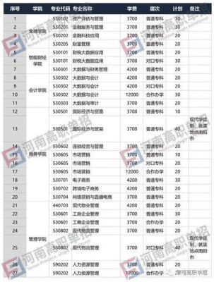 河南经贸职业学院单招大纲（河南经贸职业学院2021单招考试）-图2