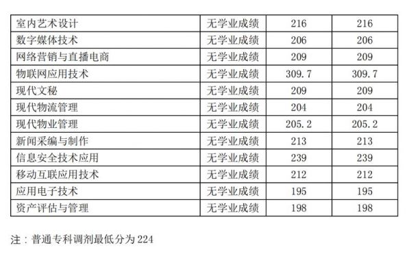 河南经贸职业学院单招大纲（河南经贸职业学院2021单招考试）-图3